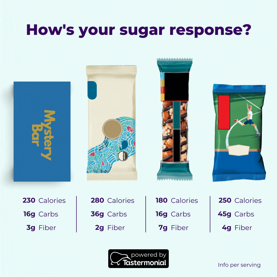 Challenge Nutrition With Glucose Data