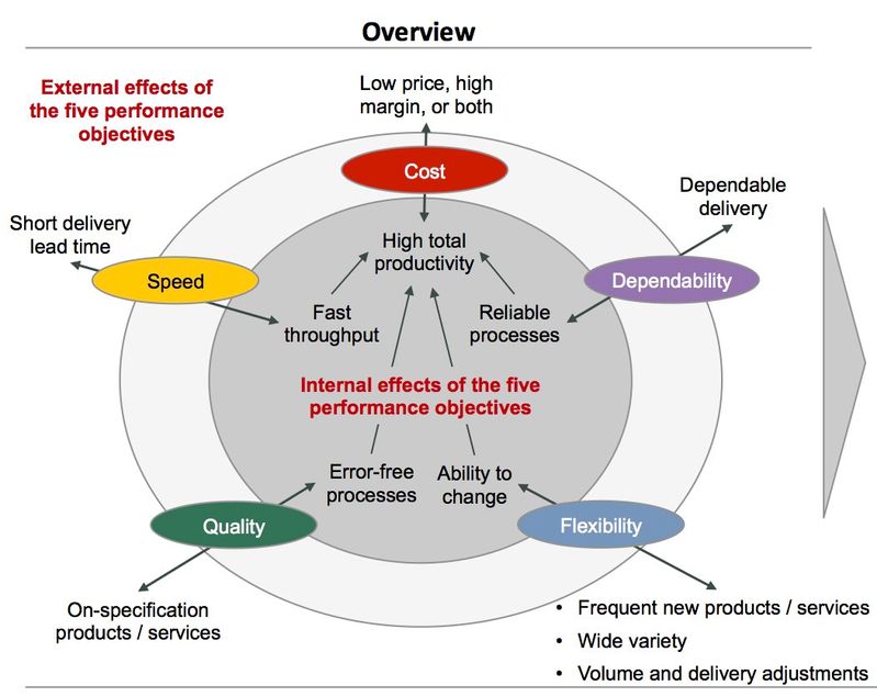 operations-performance-objectives-b-n-c-th-th-nh-c-ng