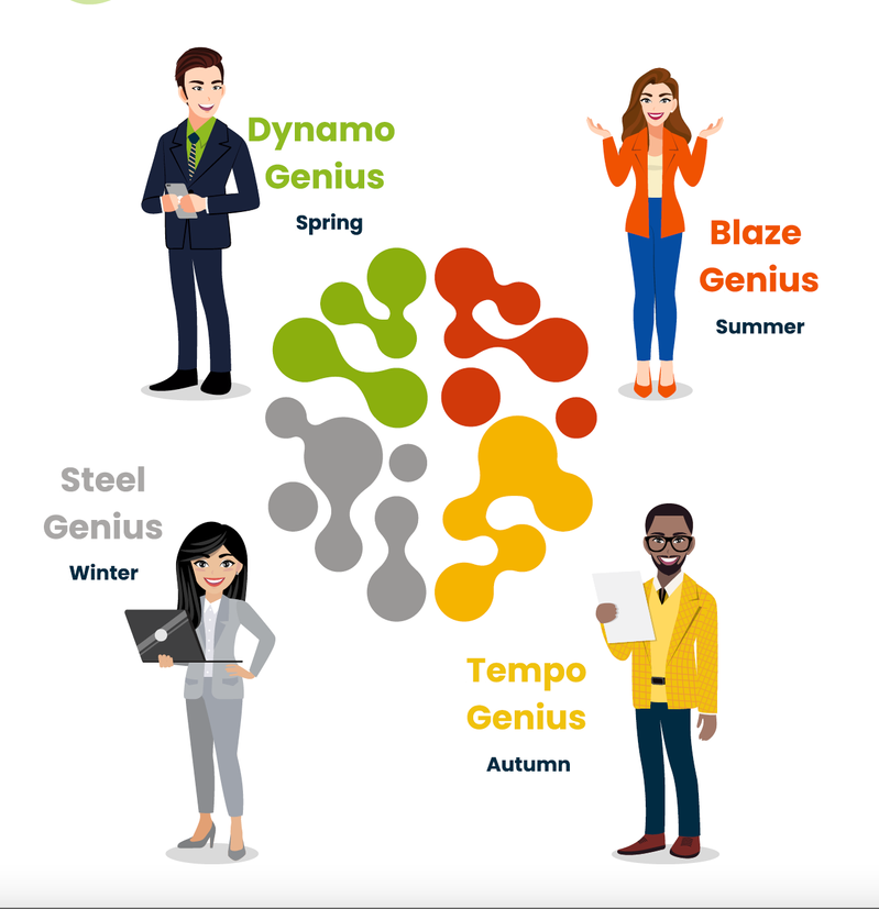 The Investor Genius Test