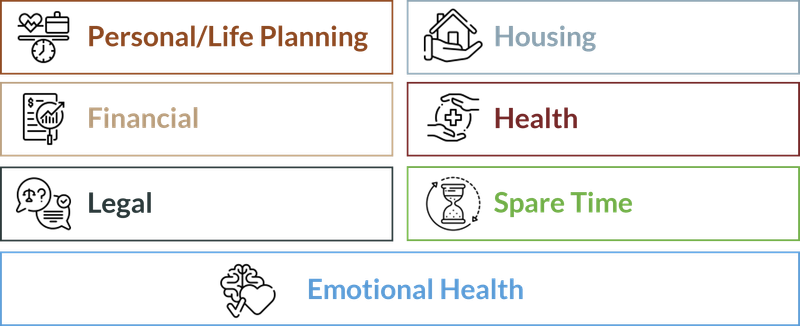 Insight Financial Advisers - plan areas