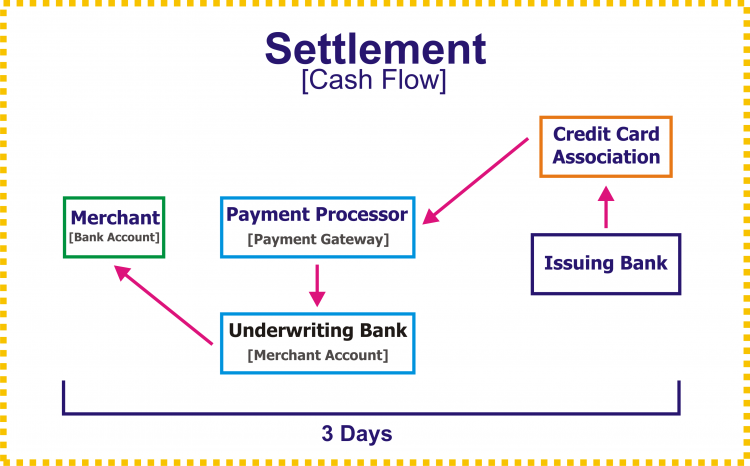 Bitcoin Credit Card Processing High Risk Merchants How To Earn Litecoin - 