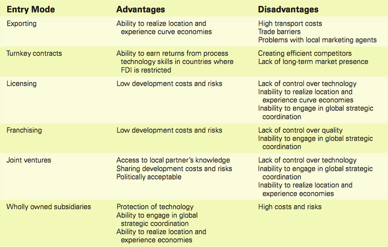 Advantages Of Strategic Alliances