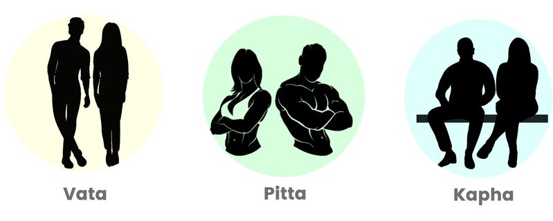 Dosha Test