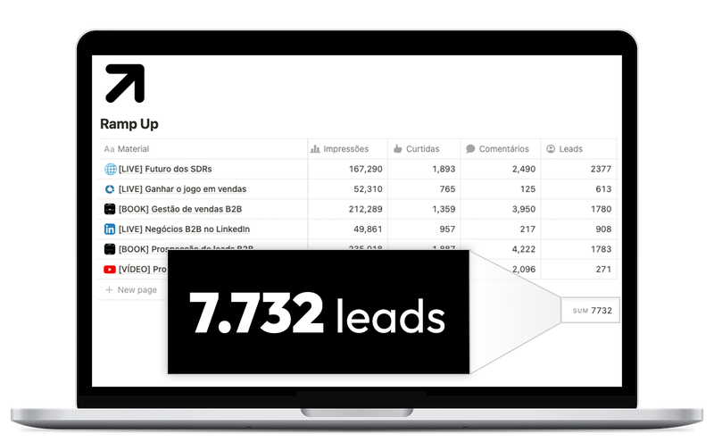 gerar-leads-b2b-linkedin