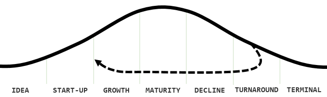 Nonprofit Lifecycles   Default Firstframe 