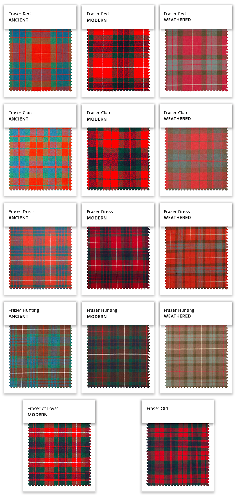 Clan Fraser Tartan Poll