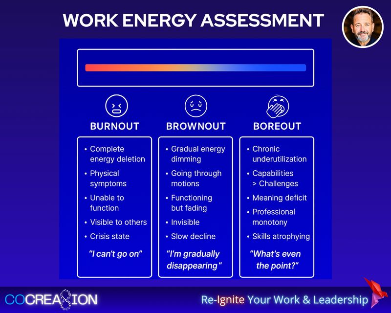 Work Energy Assessment
